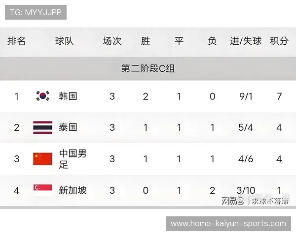 世界杯足球赛预演赛精彩纷呈，热度处高峰，足球世界杯预选赛时间