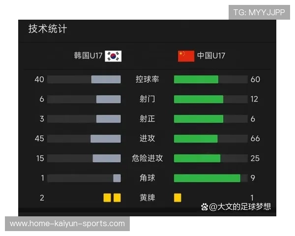 中超球队比赛技术统计更新，中超官方比赛数据